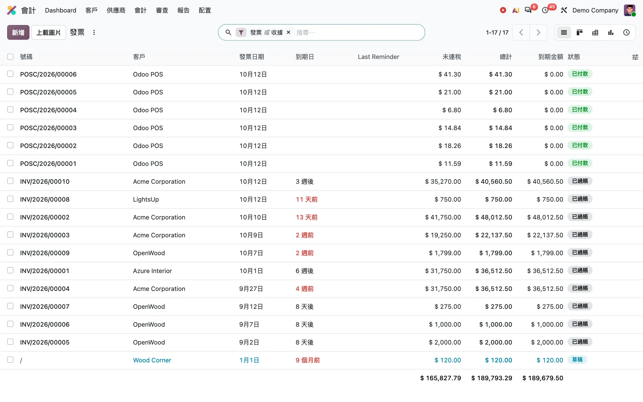Odoo 線上示範環境的客戶發票列表畫面,介面是繁體中文,表格列出發票號碼、客戶、發票日期、到期日、未連稅金額、總計與狀態欄位