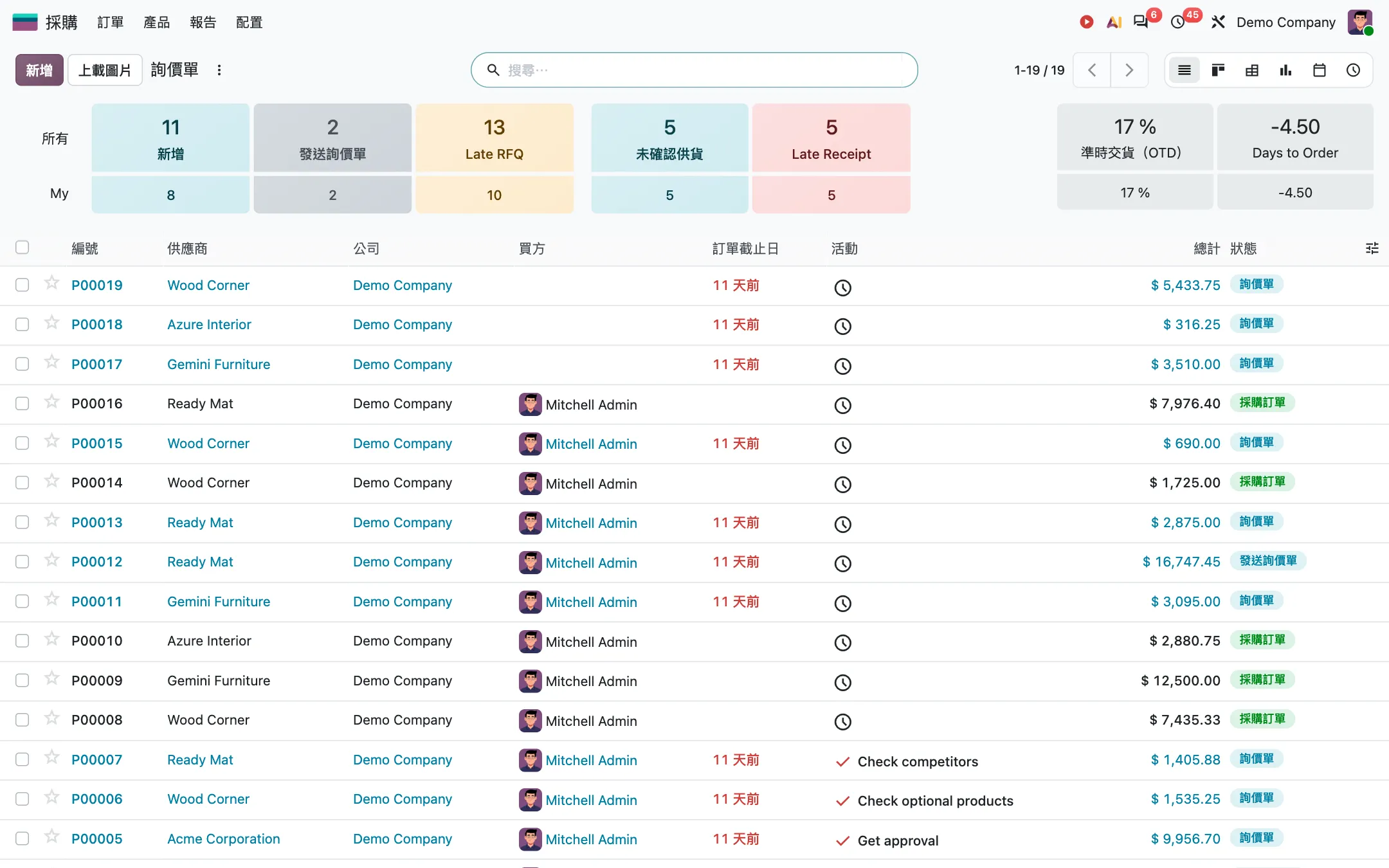Odoo 線上示範環境的採購詢價單列表畫面,介面是繁體中文,上方是新增、發送詢價單與逾期詢價單等統計方塊,下方表格列出編號、供應商、訂單截止日、總計與狀態欄位