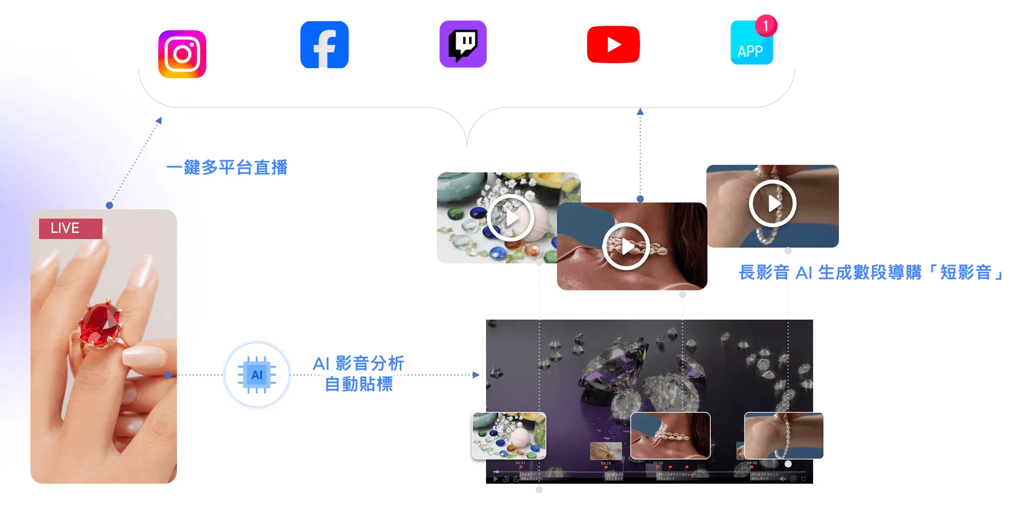 BlendVision多模態影音理解技術