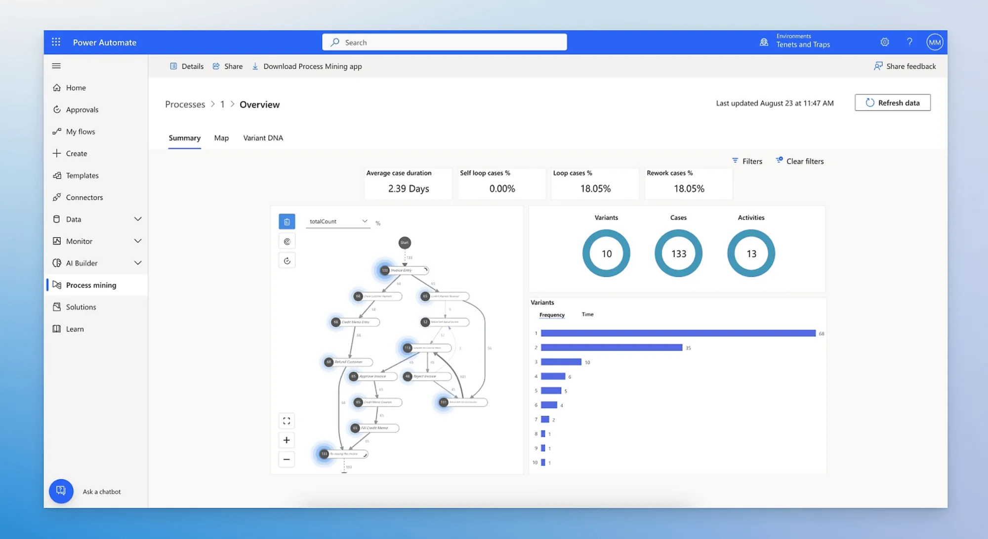 Microsoft Process Mining
