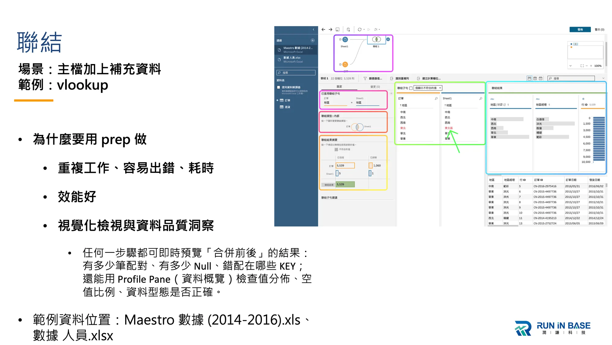 tableau prep 視覺化資料清理