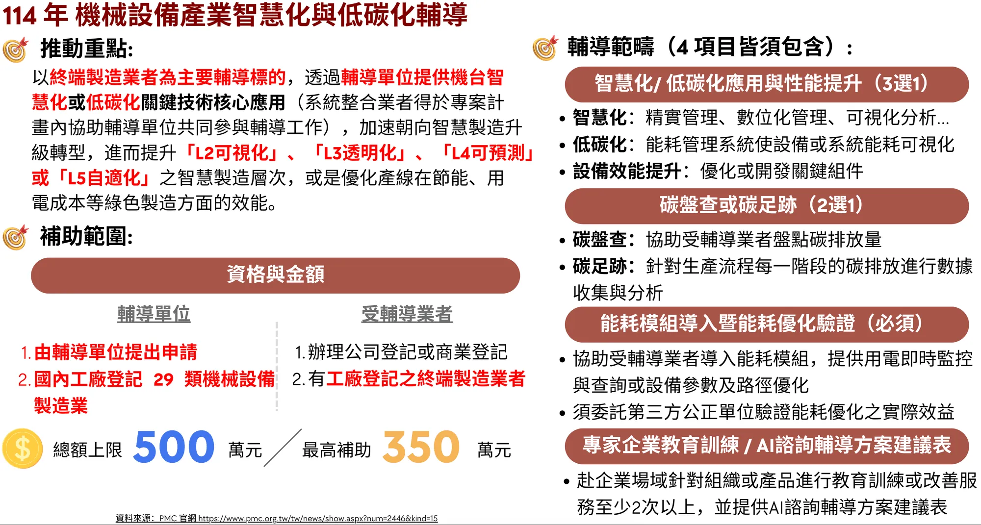 114 年機械設備產業智慧化與低碳化輔導