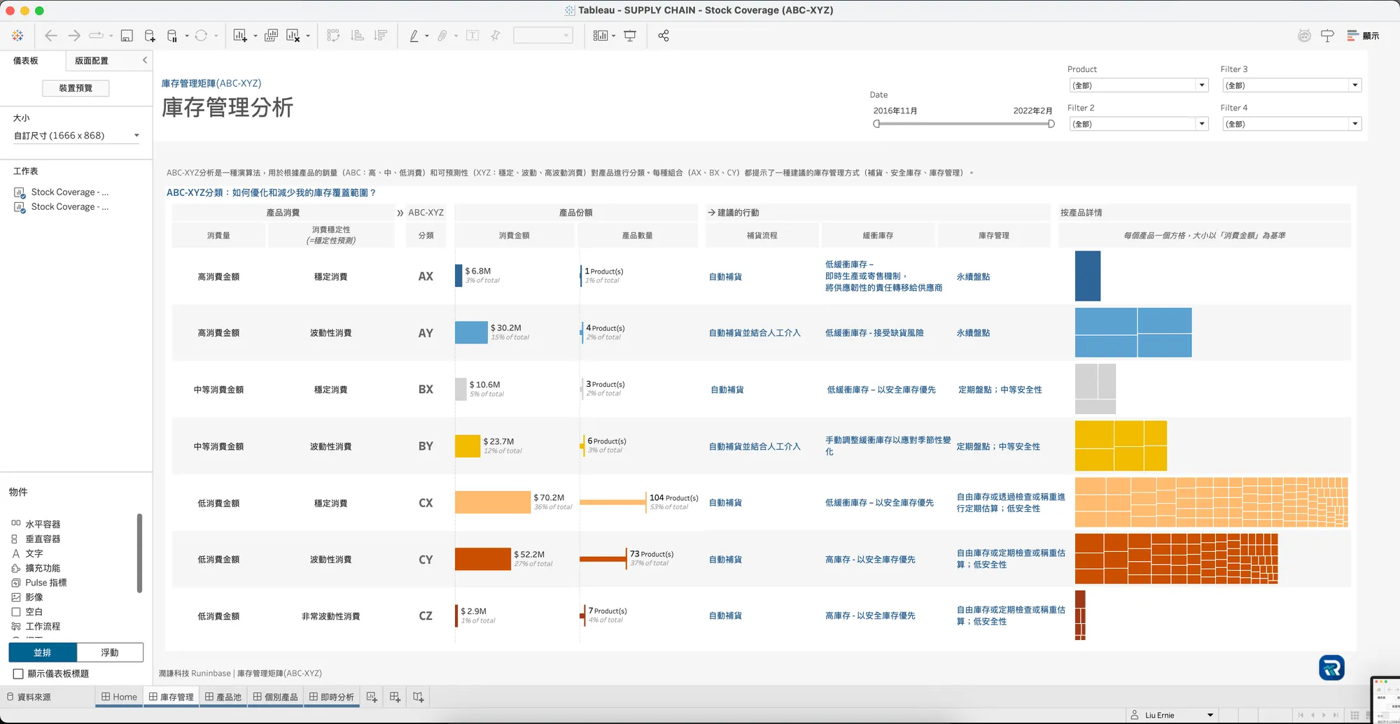 ABC-XYZ 庫存分類法應用至Tableau