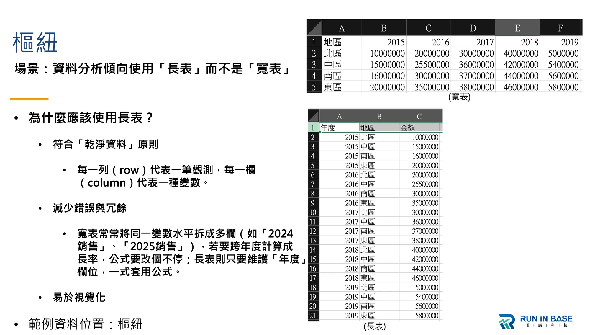 資料分析應該用長表