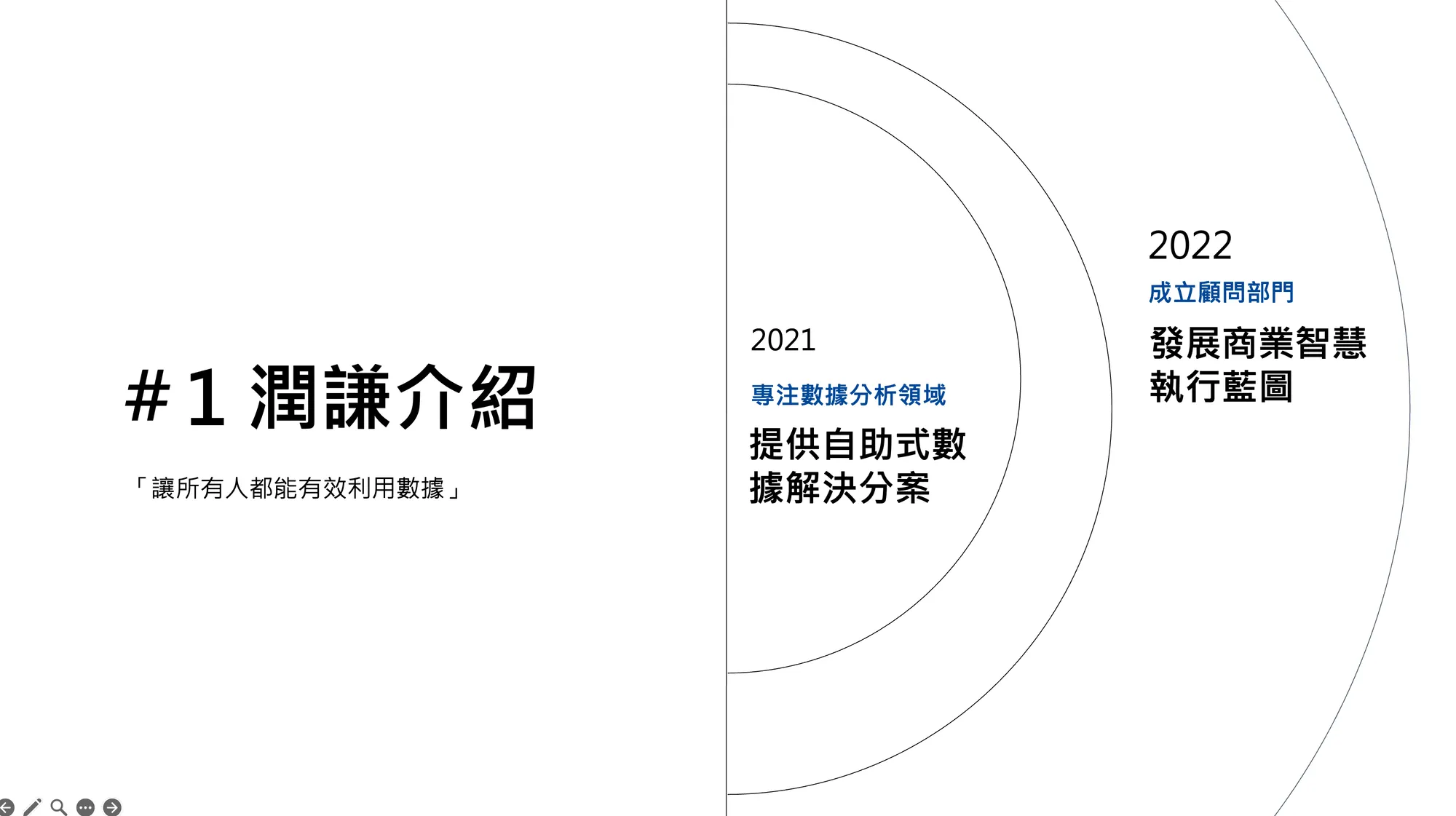 潤謙介紹