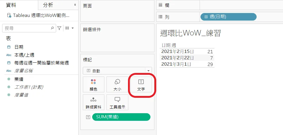 Tableau 標記區,紅框標出「文字」按鈕,SUM(業績)已經放進去,右側交叉表列出三週的業績