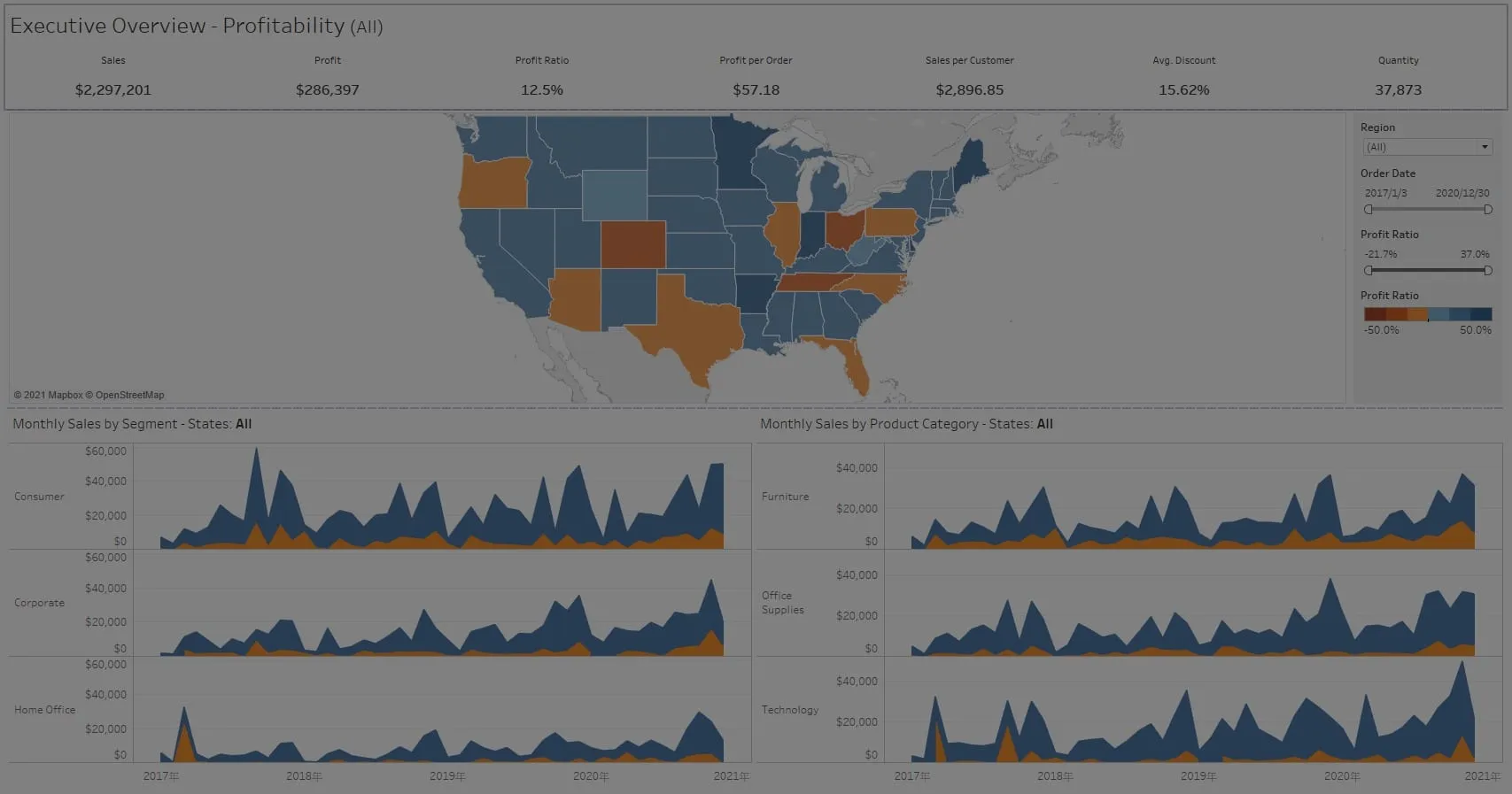 Tableau 的 Executive Overview - Profitability 儀表板:上方是銷售額 $2,297,201、利潤 $286,397、利潤率 12.5% 等指標,中間是美國各州的利潤率地圖,下方是各客戶區隔與產品類別的每月銷售趨勢