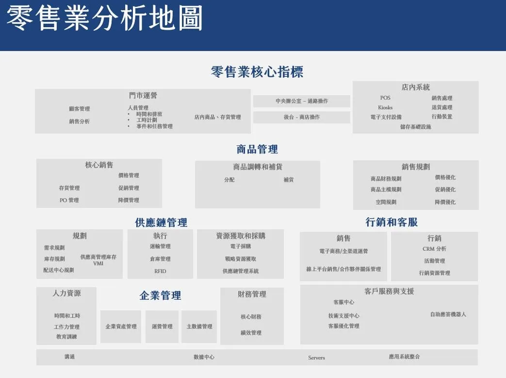 Tableau 產業應用：零售分析框架與儀表板完整解析