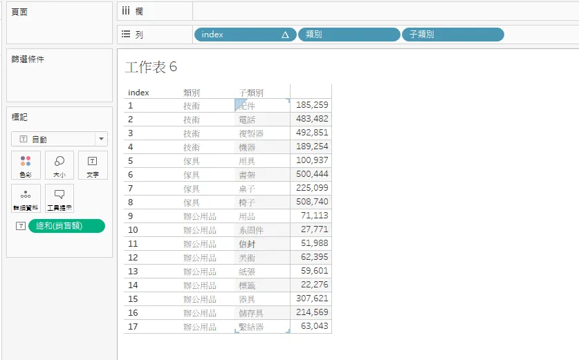把 index 放到列區之後的交叉表：每一列都有自己的編號 1 到 17，類別與子類別逐列重複，不再跨欄置中