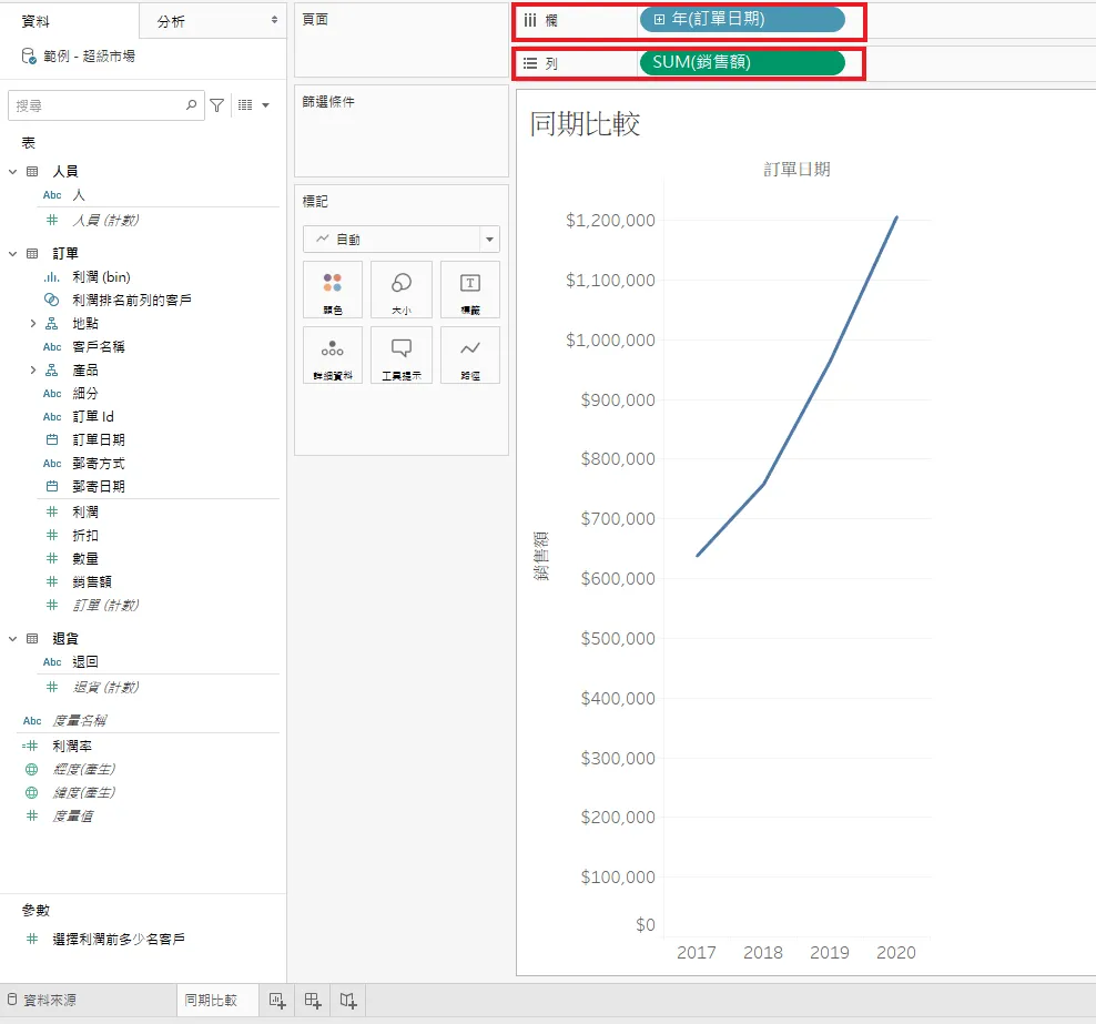 Tableau「同期比較」工作表:紅框標出欄上的年(訂單日期)與列上的 SUM(銷售額),畫布是 2017 到 2020 年逐年上升的銷售額折線圖