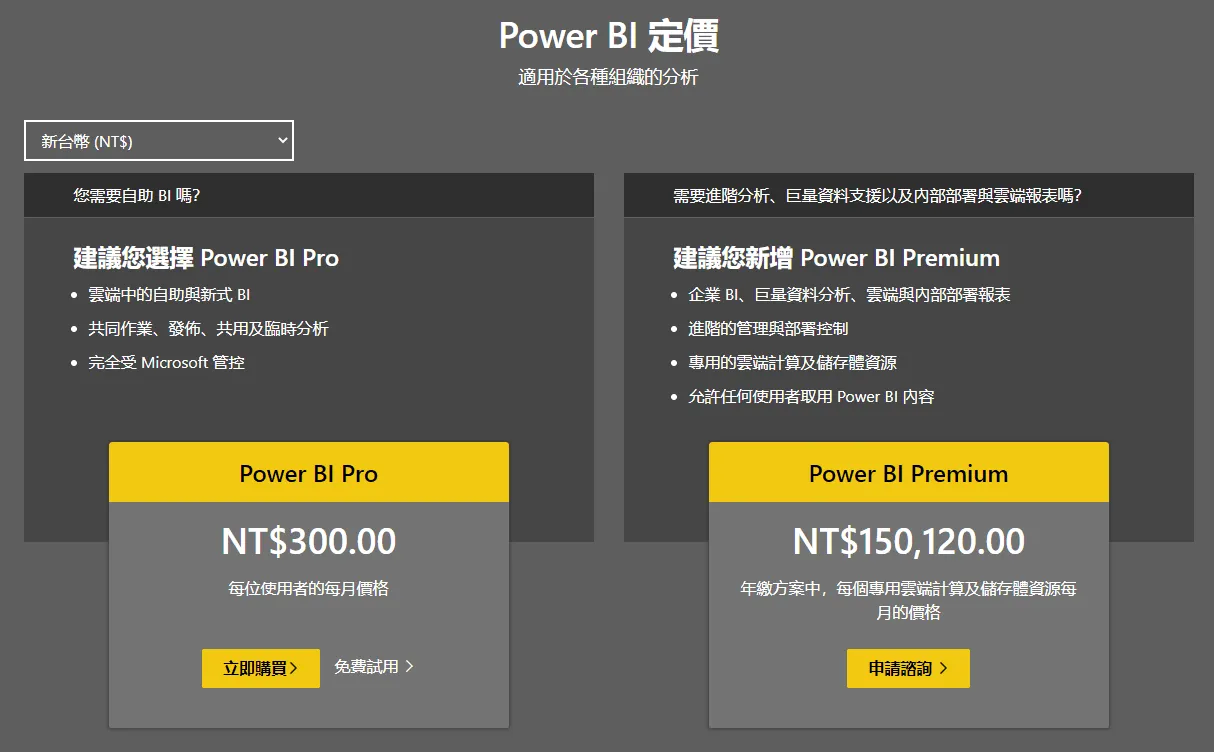 Microsoft Power BI 官方定價頁截圖:Power BI Pro 每位使用者每月 NT$300,Power BI Premium 每月 NT$150,120