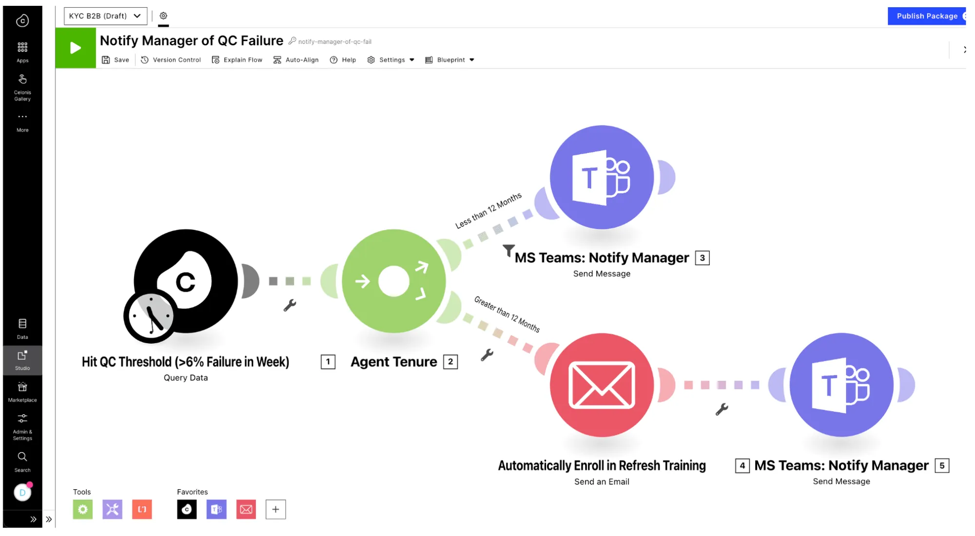 KYC Action Flow - “通知經理 QC 失敗”