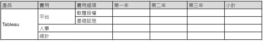 Tableau 導入成本的估算表格範本:費用分成平台(軟體授權、基礎設施)與人事,欄位是第一年、第二年、第三年與小計