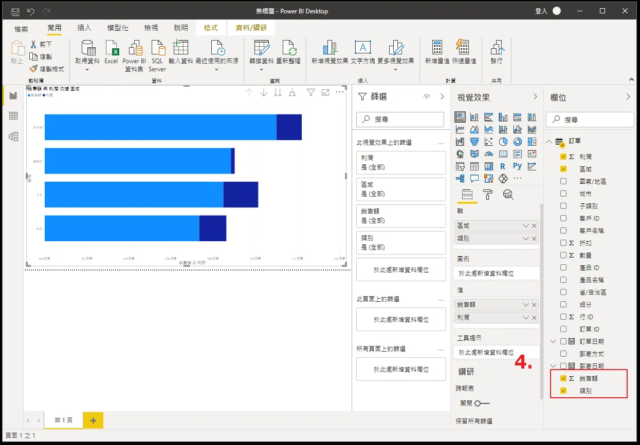 Power BI Desktop 畫面,紅框標出欄位清單裡同時勾選的銷售額與類別,但畫布上的橫條圖完全沒有變化,無法再往下鑽