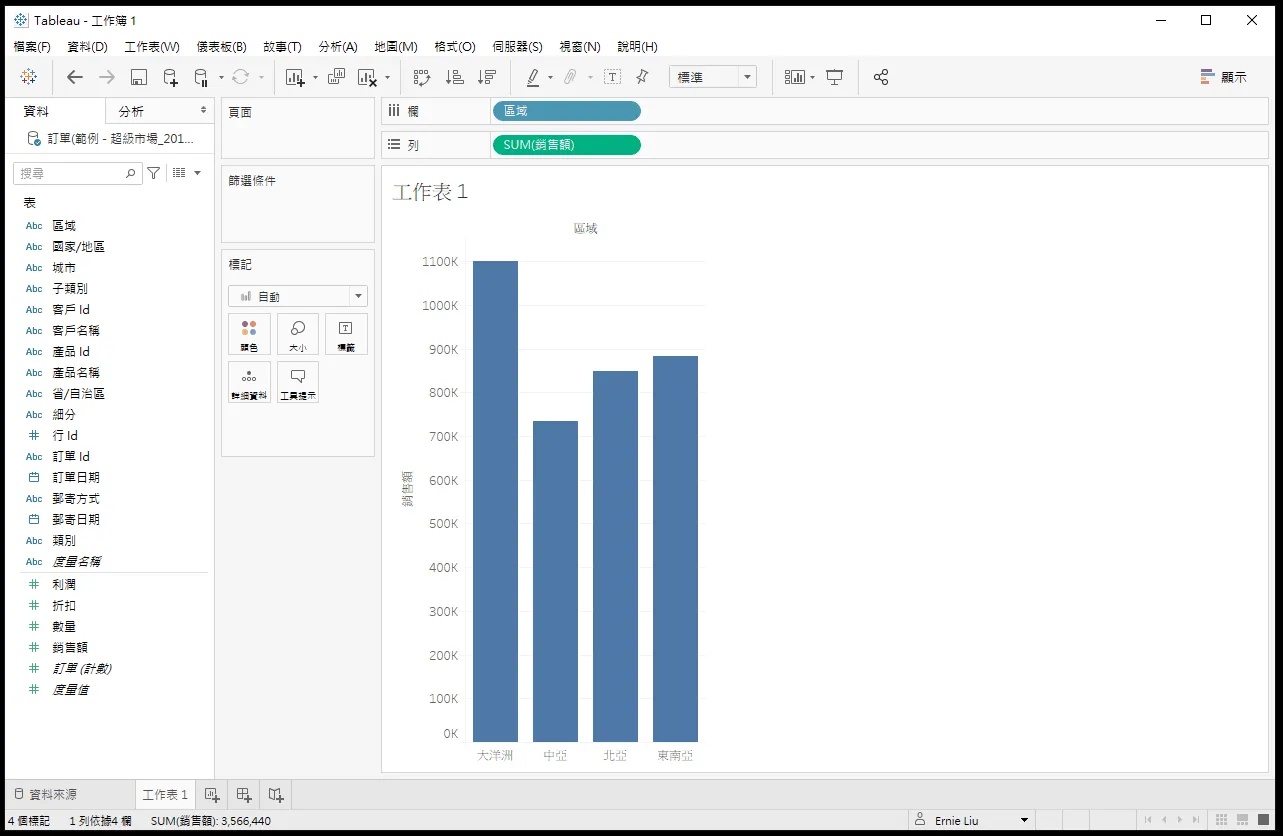 Tableau 操作步驟一:區域放到欄、銷售額放到列,自動畫出大洋洲、中亞、北亞、東南亞四個區域的銷售額長條圖