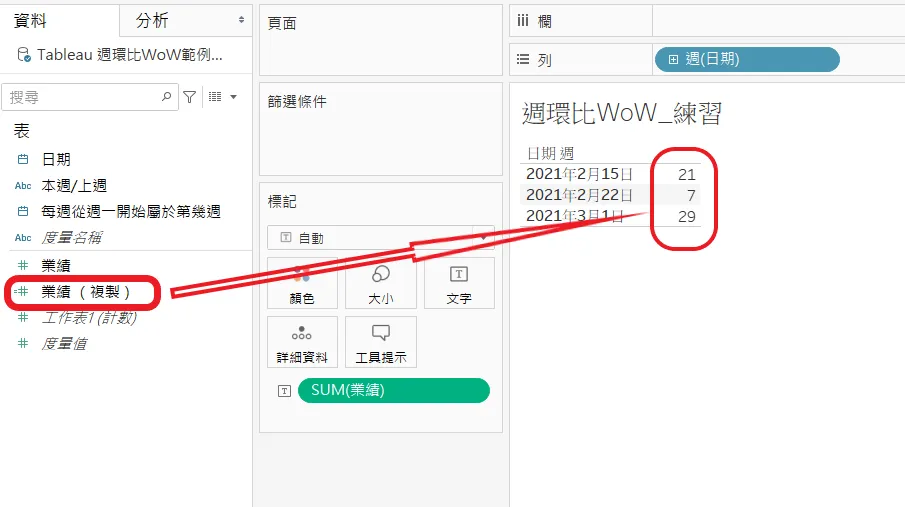Tableau 畫面,紅框標出新產生的「業績(複製)」欄位,紅色箭頭指向交叉表右側的 21、7、29 三個數字