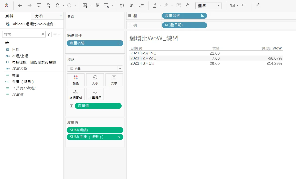 Tableau 完成的週環比交叉表:欄位已改名為「週環比 WoW」,2021 年 2 月 22 日是 -66.67%、3 月 1 日是 314.29%