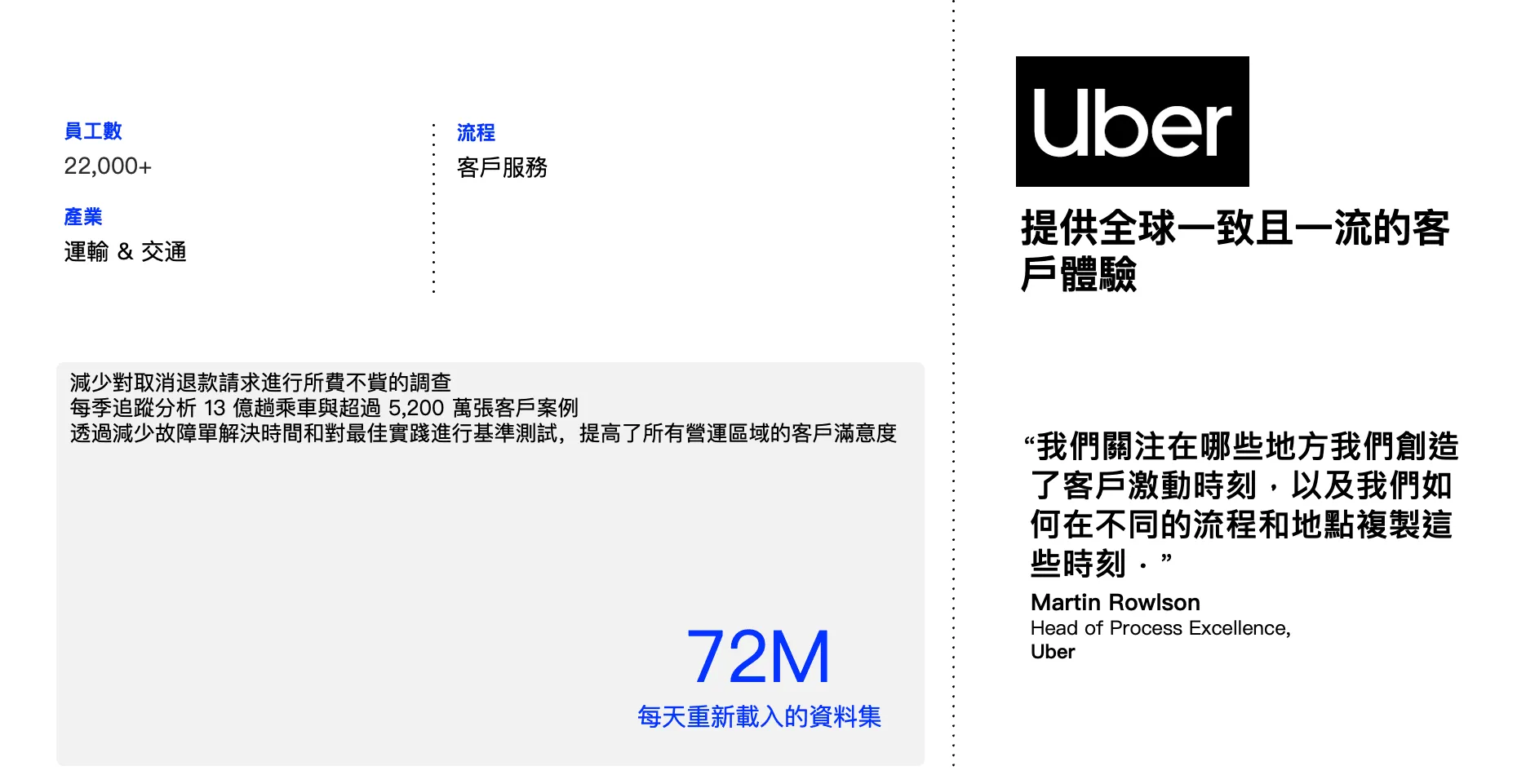 Celonis Uber案例