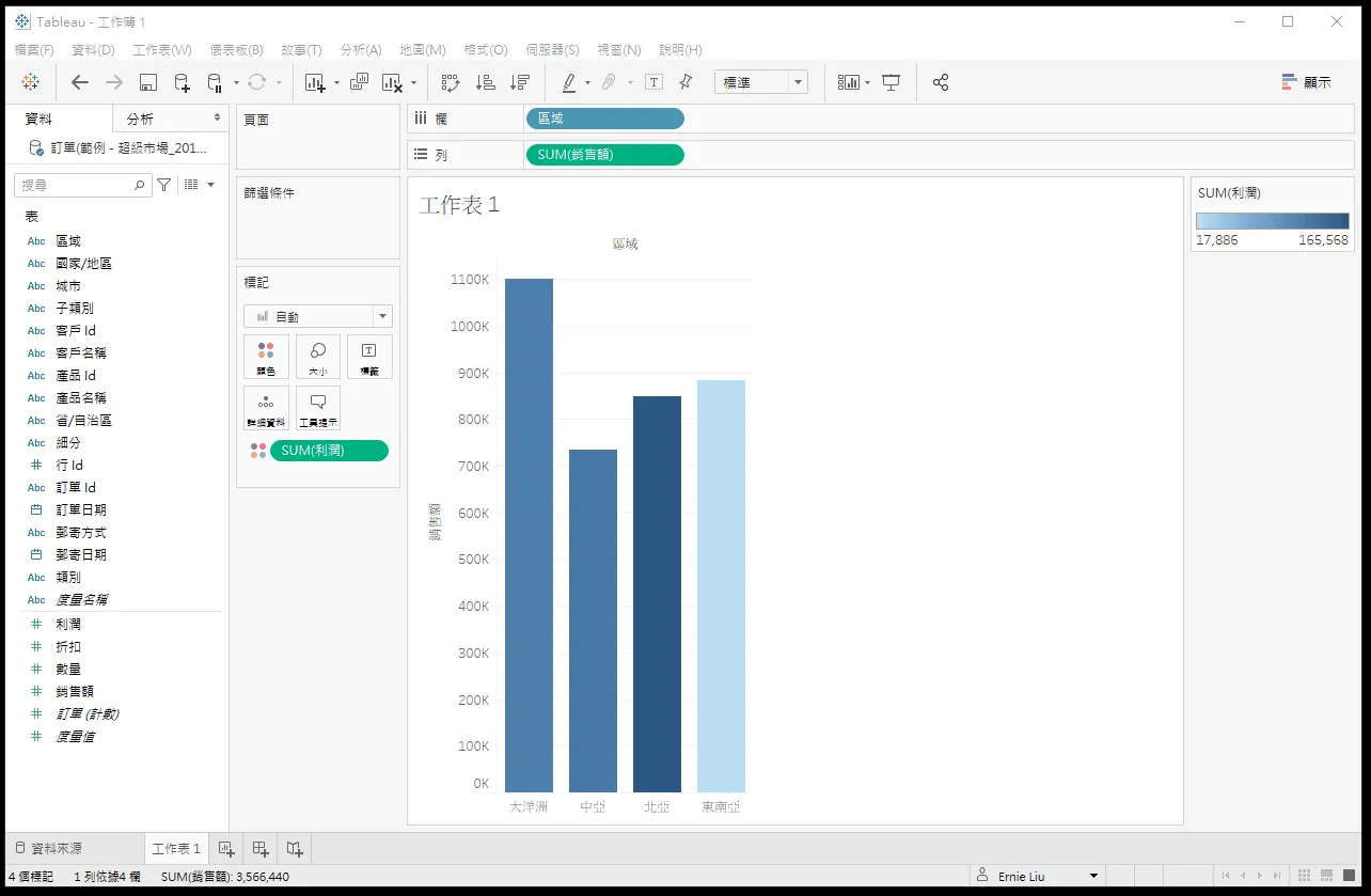 Tableau 操作步驟二:把利潤拖到標記區的顏色,長條高度是銷售額、顏色深淺是利潤,右側出現 17,886 到 165,568 的利潤色階