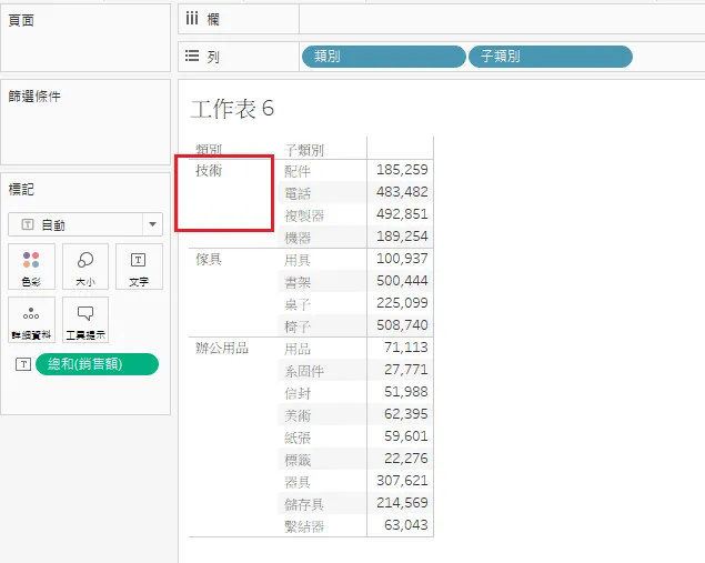 Tableau 預設的交叉表：類別欄的「技術」用紅框標出，同一個類別只顯示一次並跨欄置中，下面的儲存格是空的