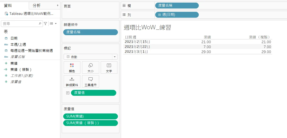 Tableau 交叉表出現兩欄數字,原本的業績與業績(複製),三週分別是 21.00、7.00、29.00