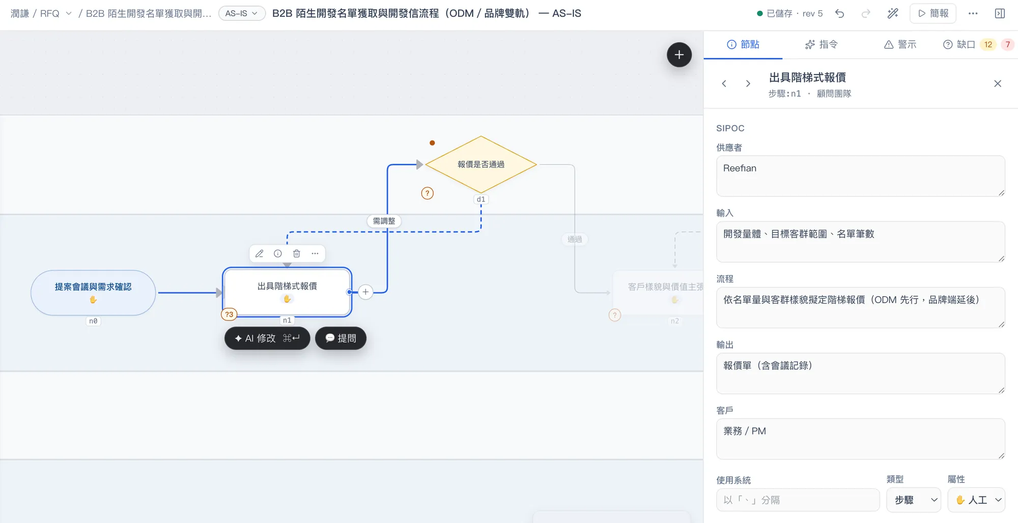 流程盤點工具的畫面:左側是一張泳道流程圖,節點依序為提案會議與需求確認、出具階梯式報價、報價是否通過的判斷,通過後接到客戶樣貌與價值主張訪談;右側面板列出被選取那個步驟的 SIPOC 欄位——供應者、輸入、流程、輸出、客戶,下方還有使用系統、類型與屬性