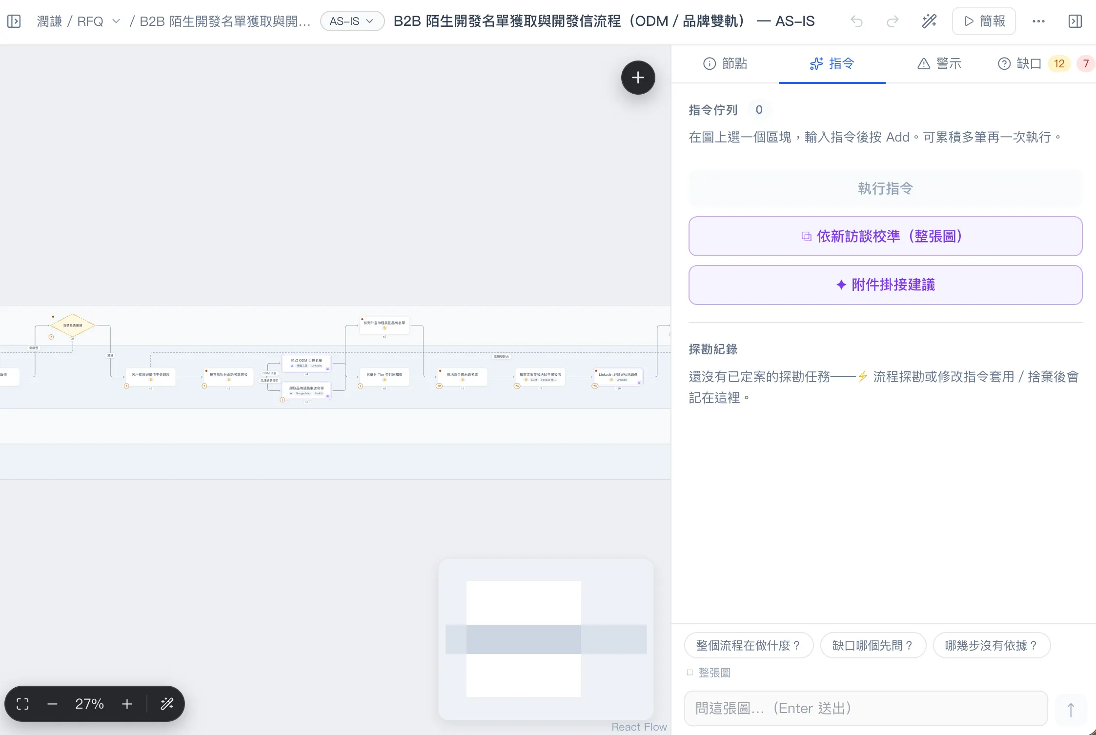 Reefian 畫布的整體畫面:中間是一條橫向的泳道流程圖,節點從提案會議與需求確認、出具階梯式報價,一路排到名單分級與 LinkedIn 開發信,右側面板是指令、警示與缺口的分頁